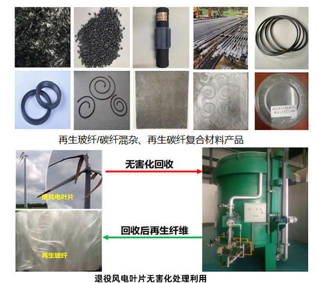 廢棄風(fēng)電葉片綠色精細回收3.jpg