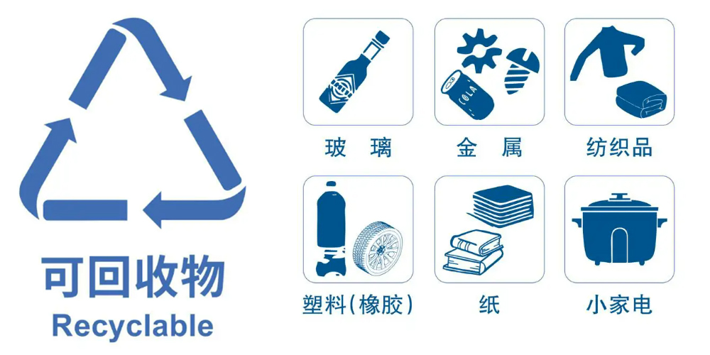 2024 再生資源回收行業(yè)穩(wěn)步發(fā)展，預(yù)處理設(shè)備助力生活垃圾資源再生